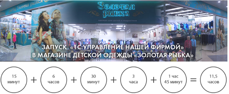 Автоматизация магазина c помощью облачной 1С